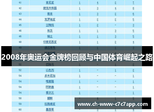 2008年奥运会金牌榜回顾与中国体育崛起之路
